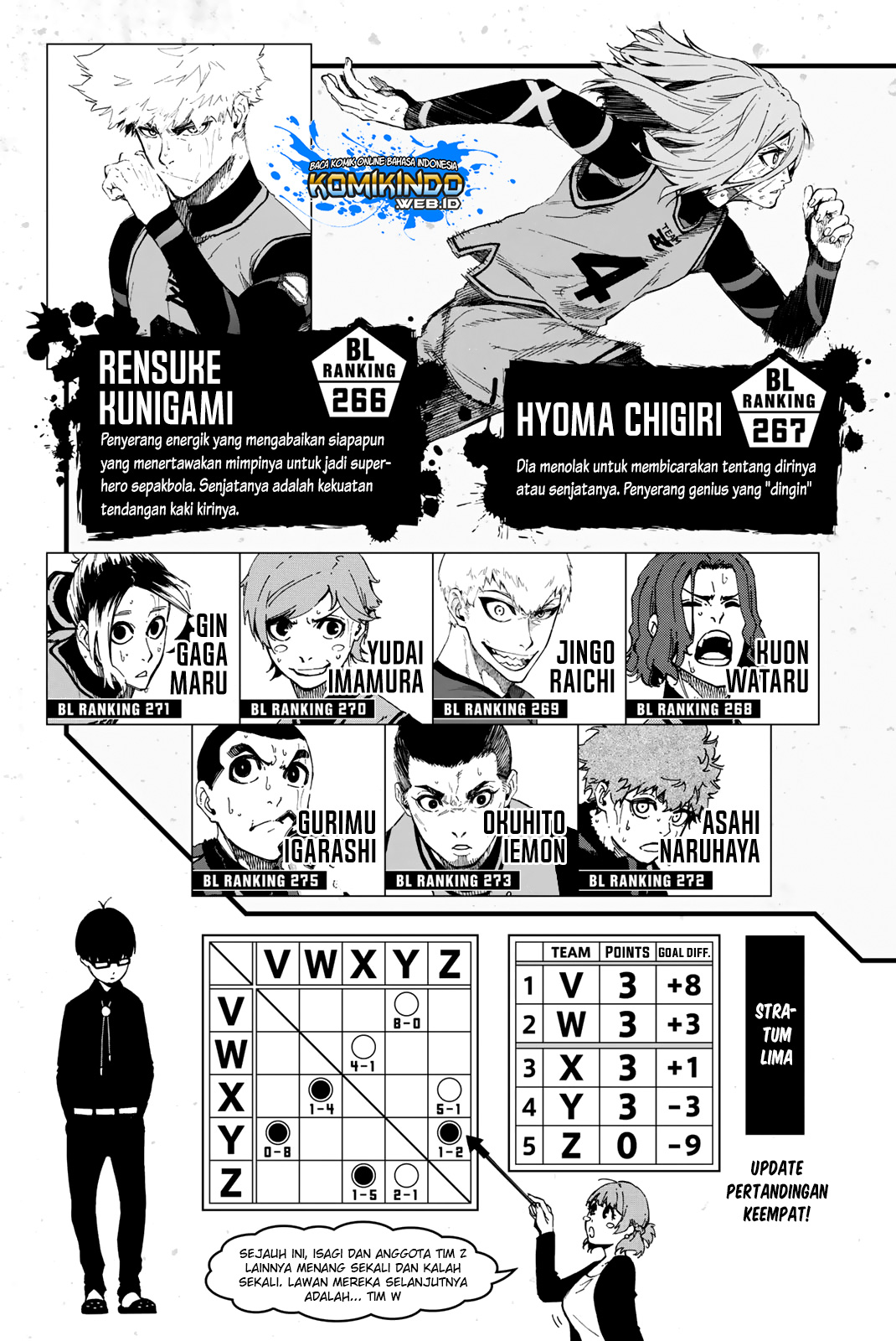 Blue Lock Chapter 14