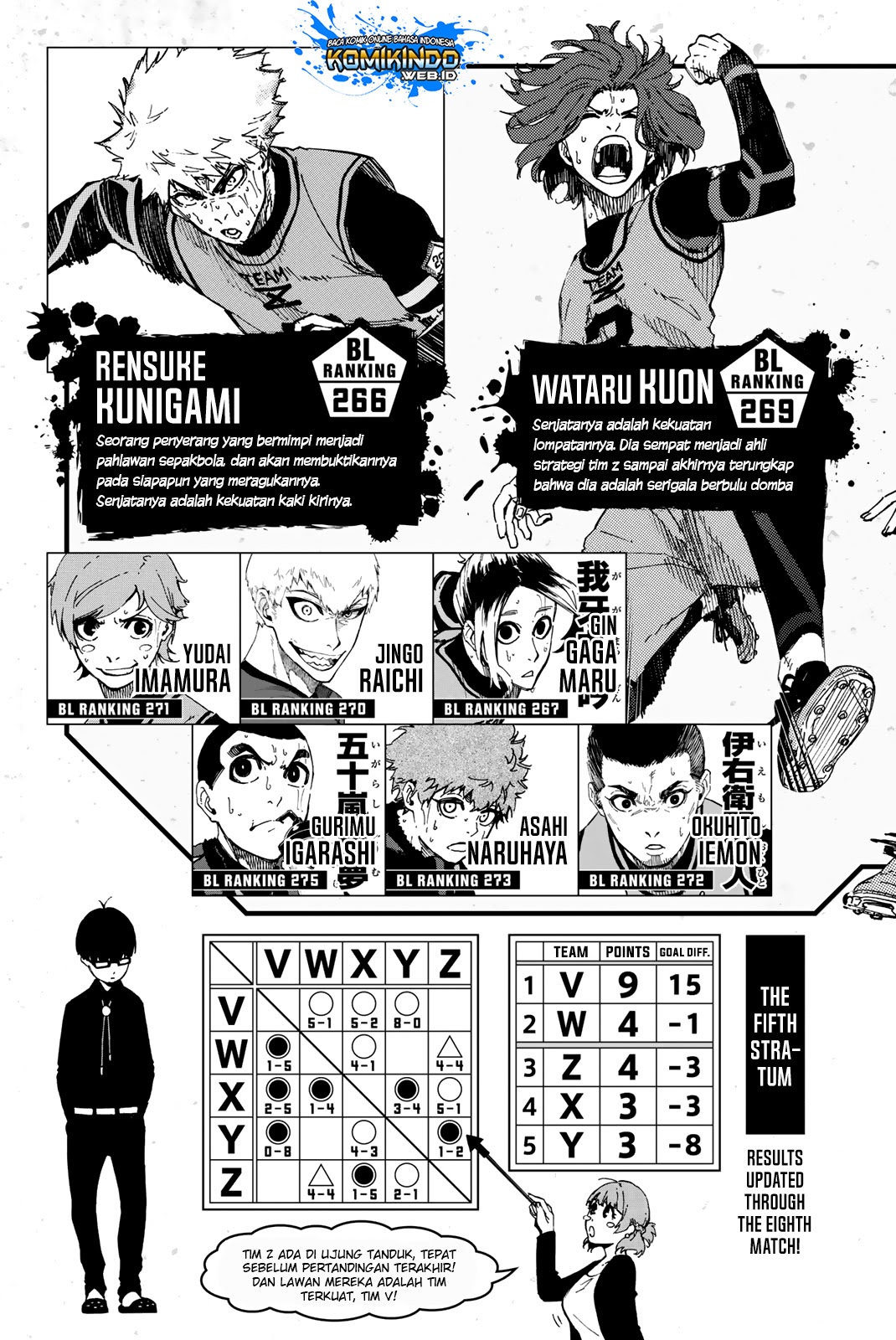 Blue Lock Chapter 23