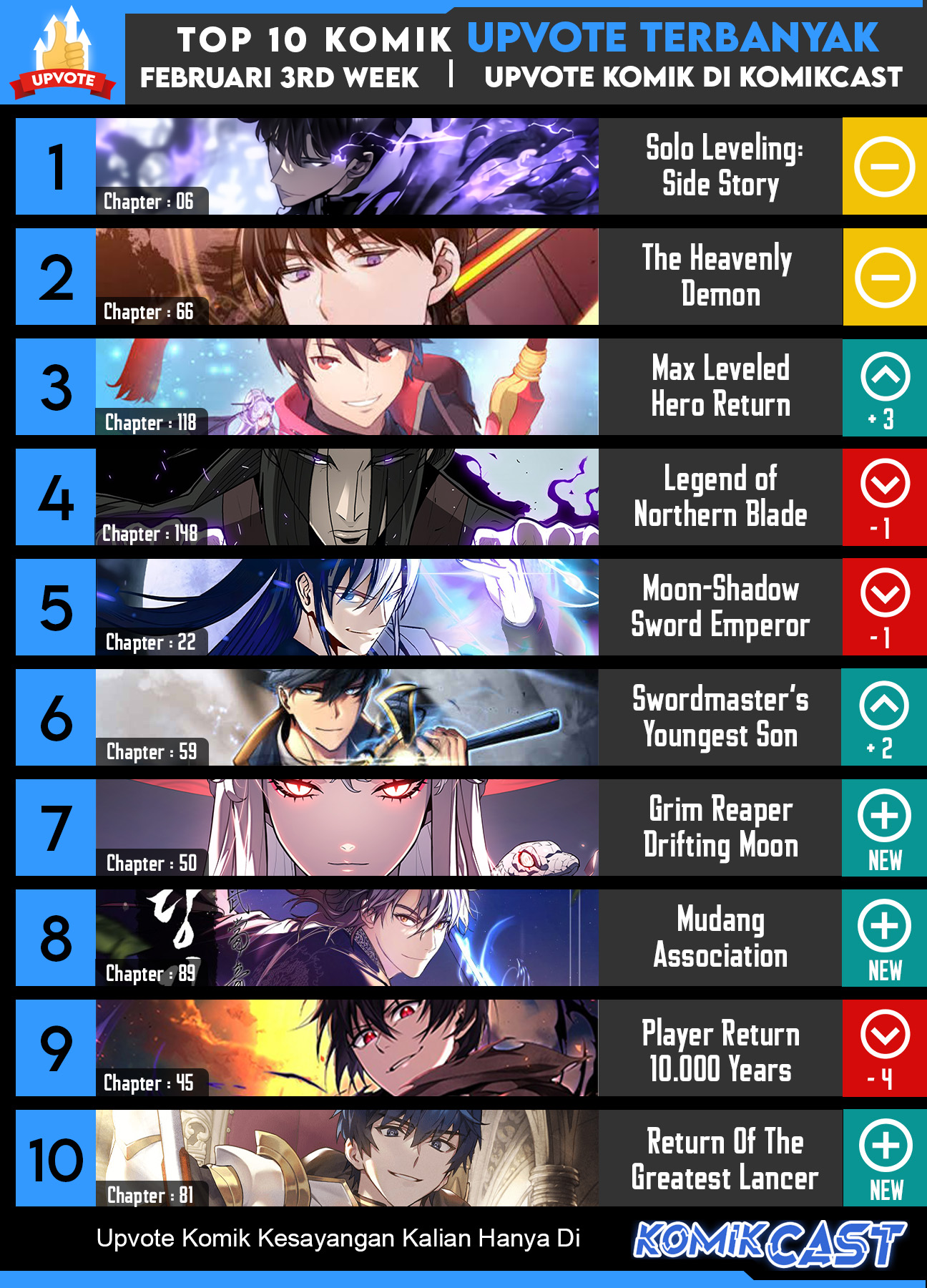 I Obtained a Mythic Item Chapter 42