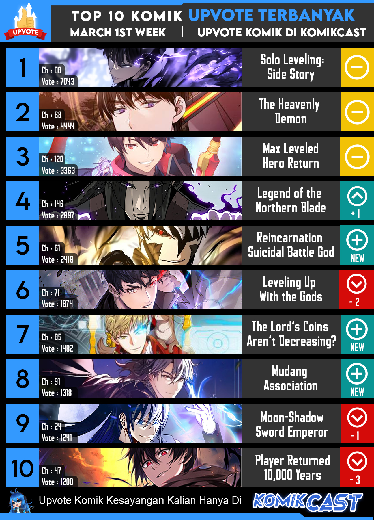 I Obtained a Mythic Item Chapter 44