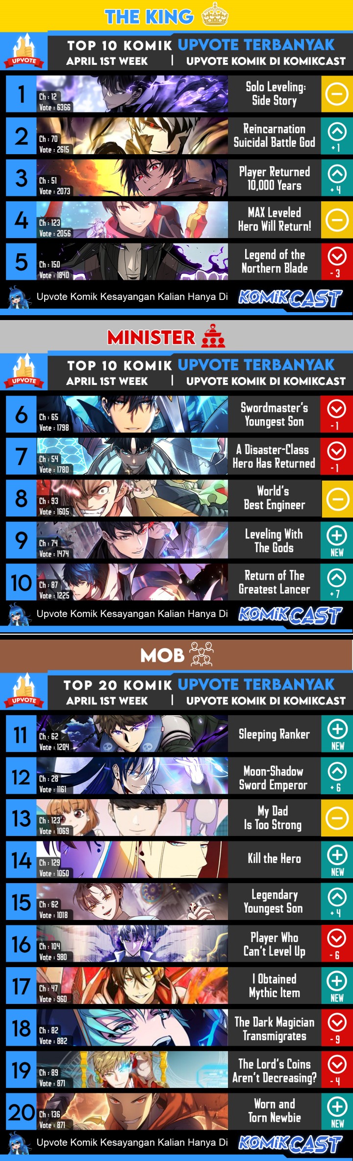 I Obtained a Mythic Item Chapter 48