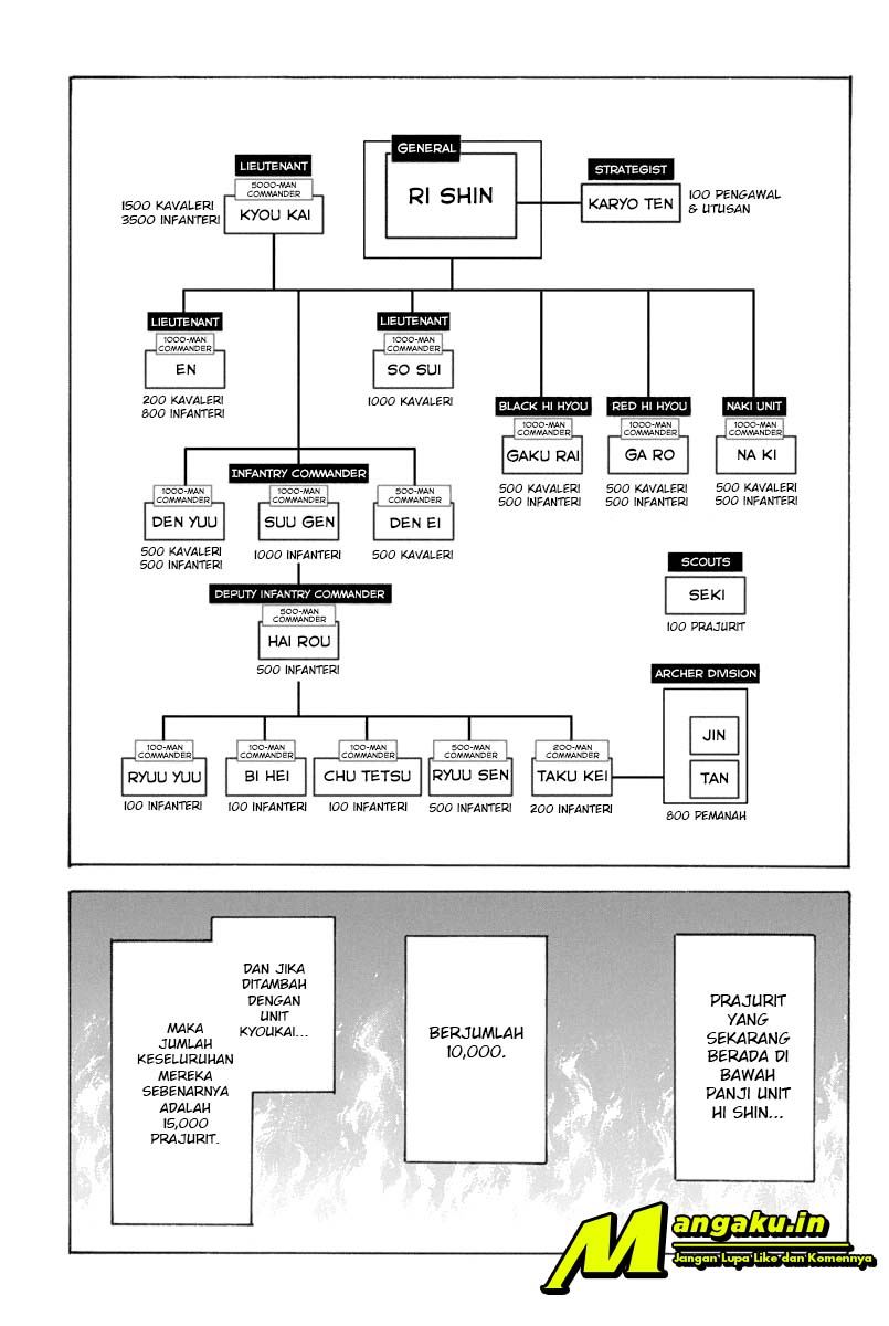 Kingdom Chapter 643