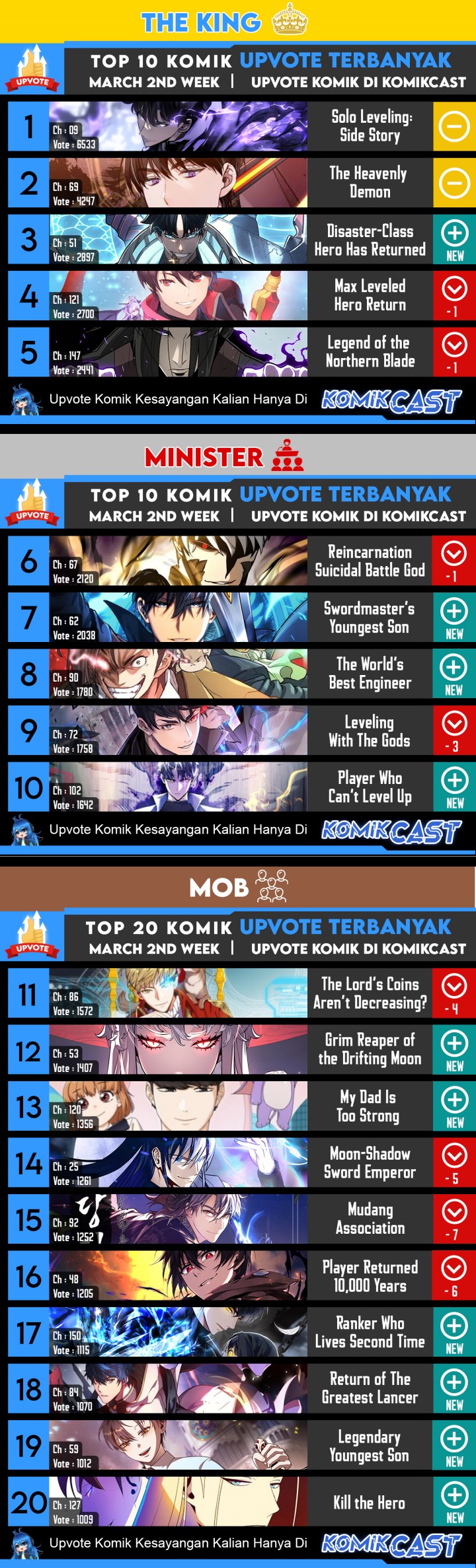 Leveling With The Gods Chapter 73
