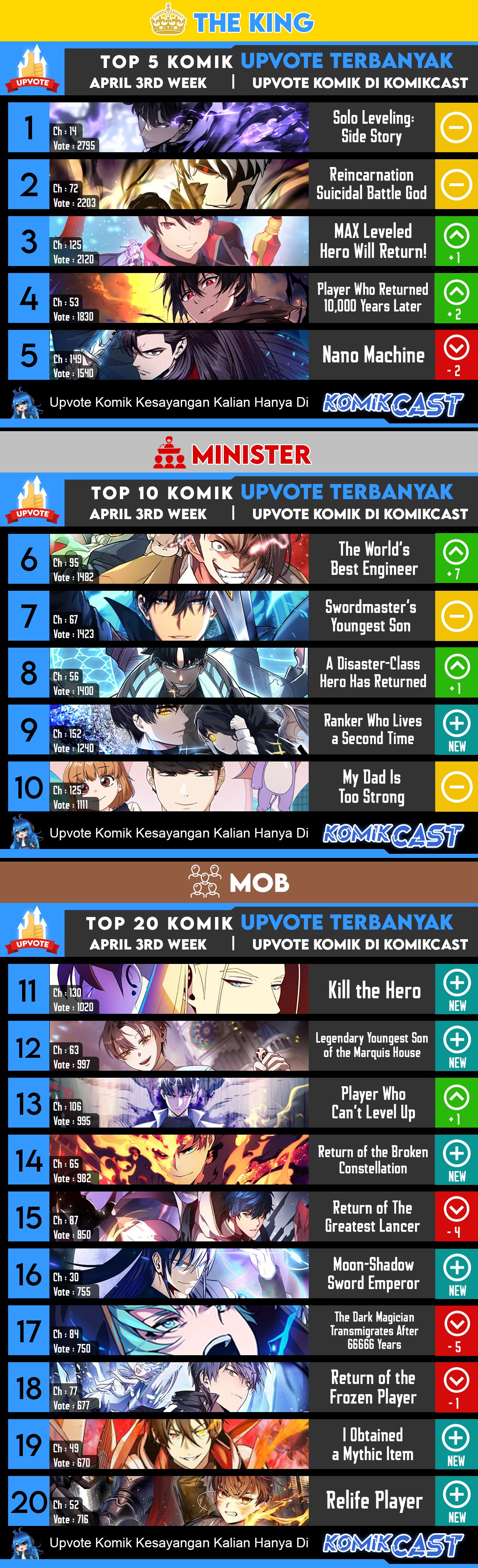 Nano Machine Chapter 151