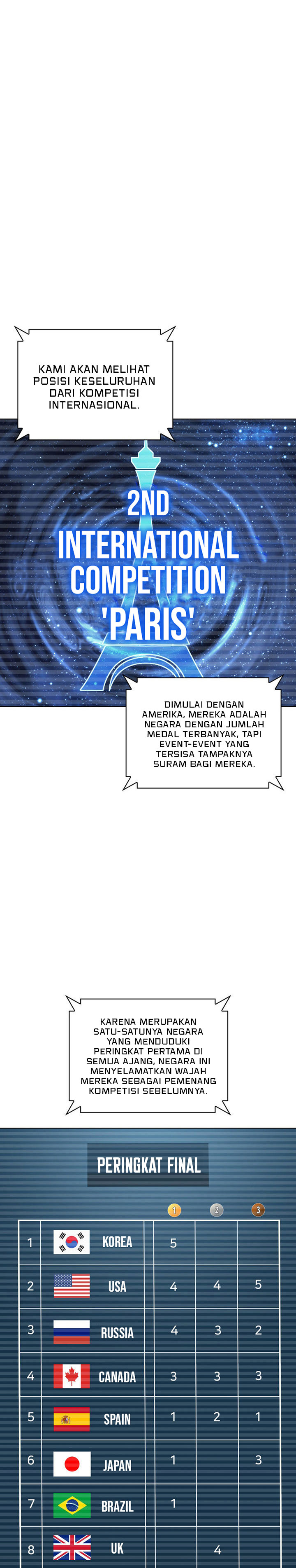 Overgeared Chapter 223