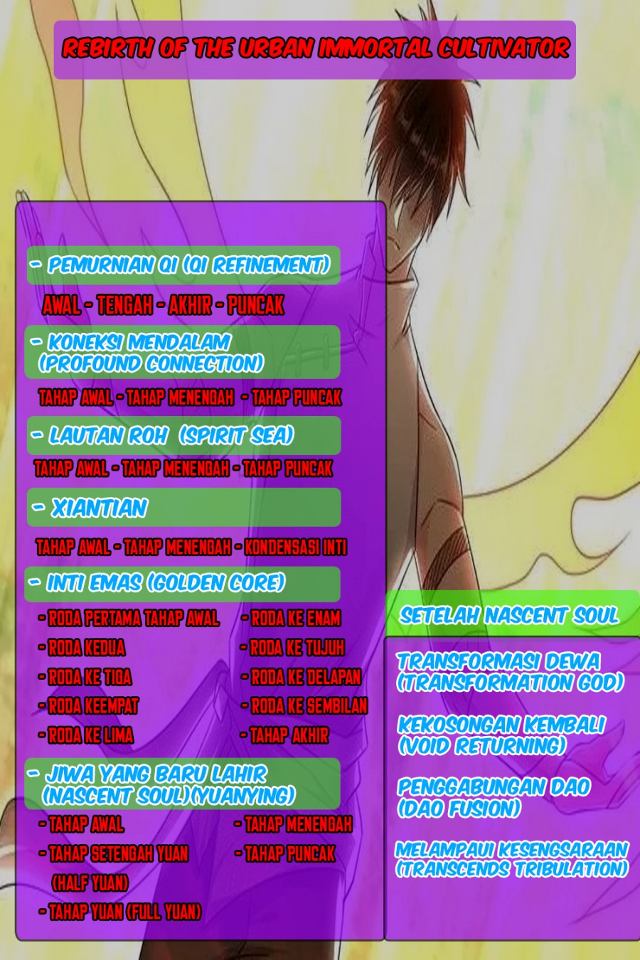 Rebirth Of The Urban Immortal Cultivator Chapter 679
