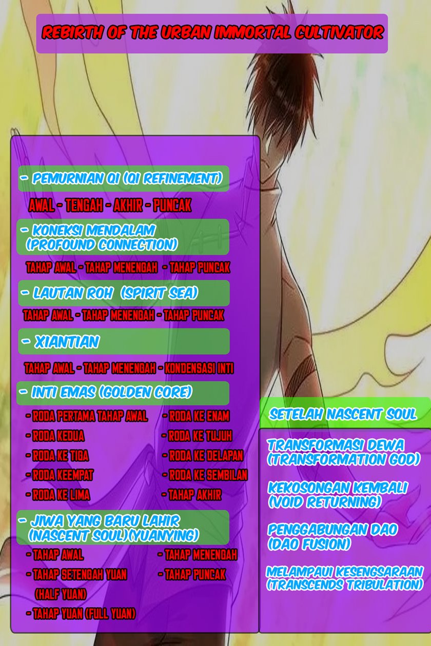 Rebirth Of The Urban Immortal Cultivator Chapter 683
