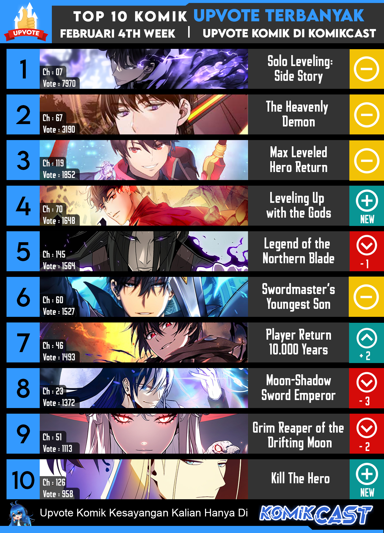 The World’s Best Engineer Chapter 89