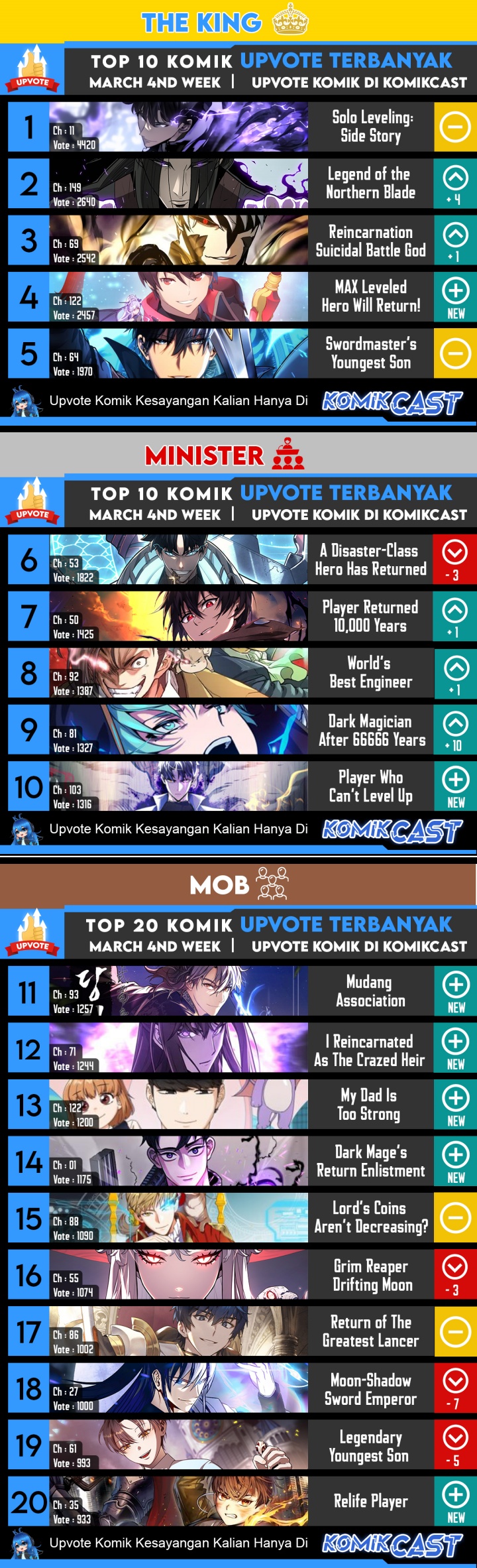 The World’s Best Engineer Chapter 93